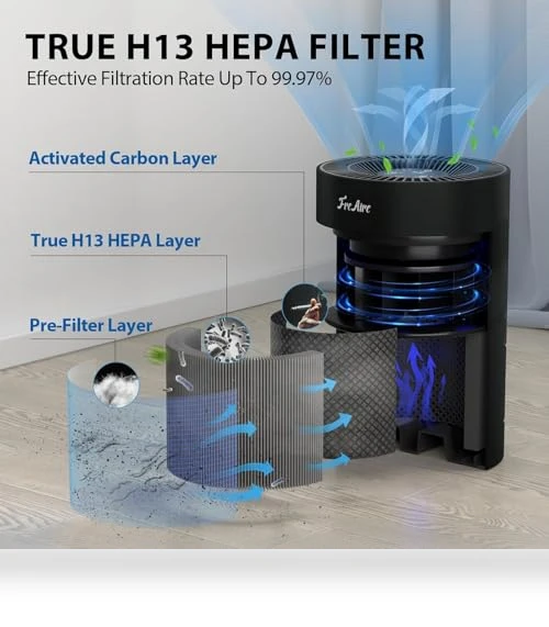HEPA Air Purifier with RGB Lights — Activated Carbon Air Purifiers, FreAire