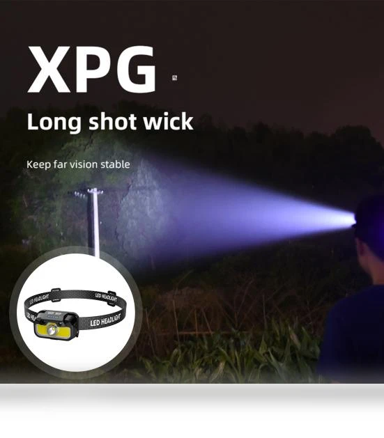 Individually Controlled Headlamp — Flashlights, Clean Products