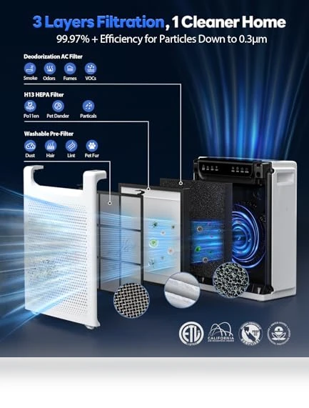 Large Room Air Purifier — Activated Carbon Air Purifiers