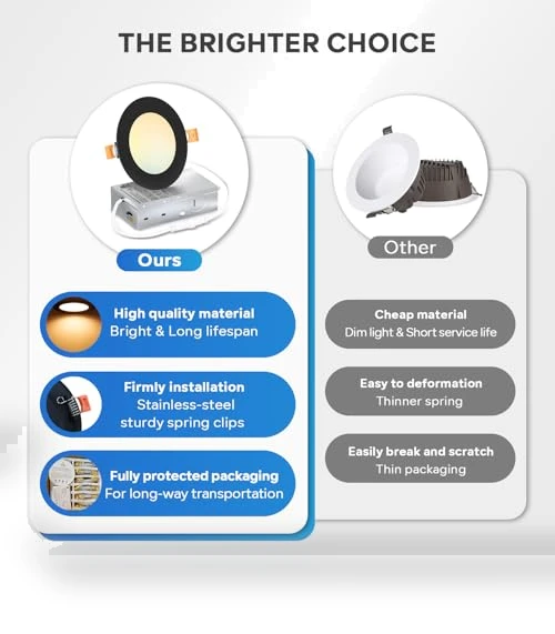 6 Inch LED Recessed Ceiling Light — Close To Ceiling, LVWIT