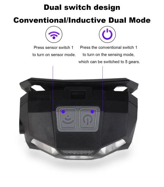 Rechargeable Waterproof Motion Sensor Headlamp — Flashlights, Clean Products