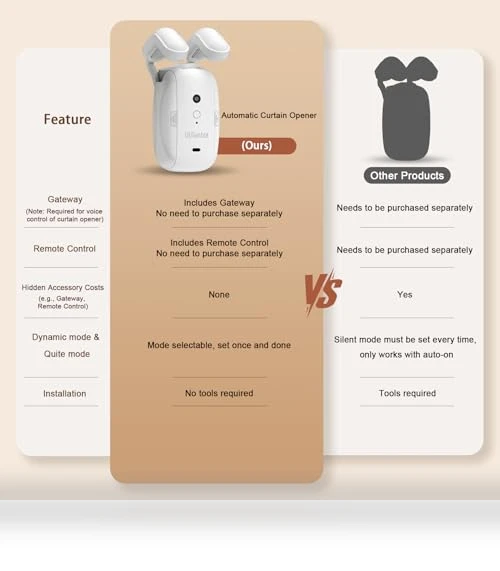 Automatic Curtain Opener — Smart Home Hubs & Controllers, UUlianbot
