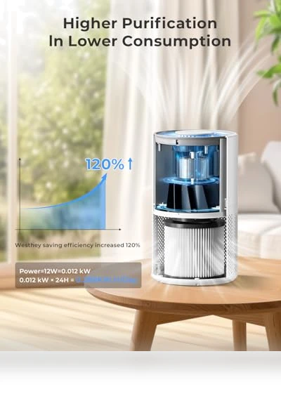 Large Room Air Purifier with HEPA Filter and Night Light — HEPA Air Purifiers, WESTHEY