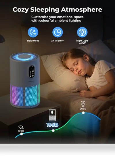 Large Room Air Purifier with HEPA Filter and Night Light — HEPA Air Purifiers, WESTHEY