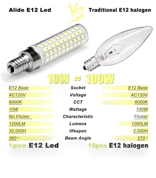 LED Candelabra Bulbs — Incandescent, ALIDE
