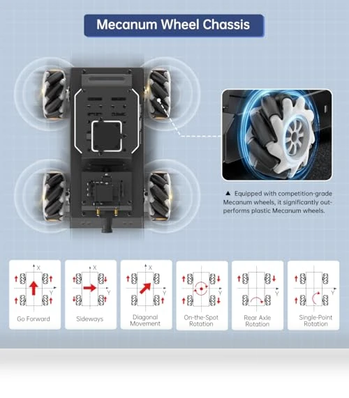 Programmable AI Vision Smart Robot Kit — Robotic Enhancements, Hiwonder