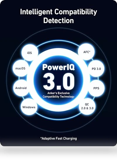 100W USB-C Charger — Chargers, Anker