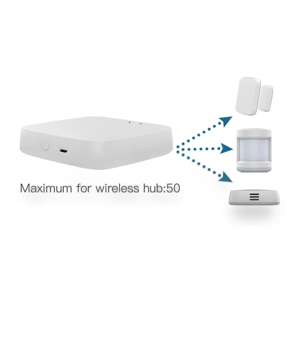 Human Presence Sensor — Smart Home Security, Optimized General