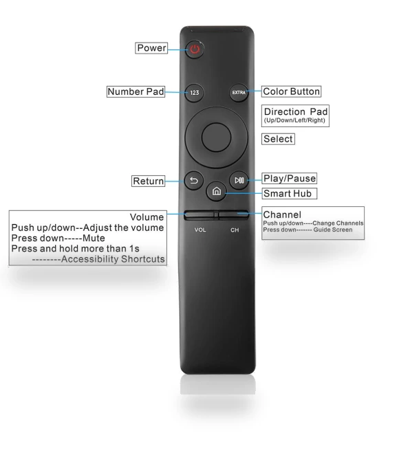 Universal Wireless Remote Controller — Remote Controls, Bai Fen Bai Electronic