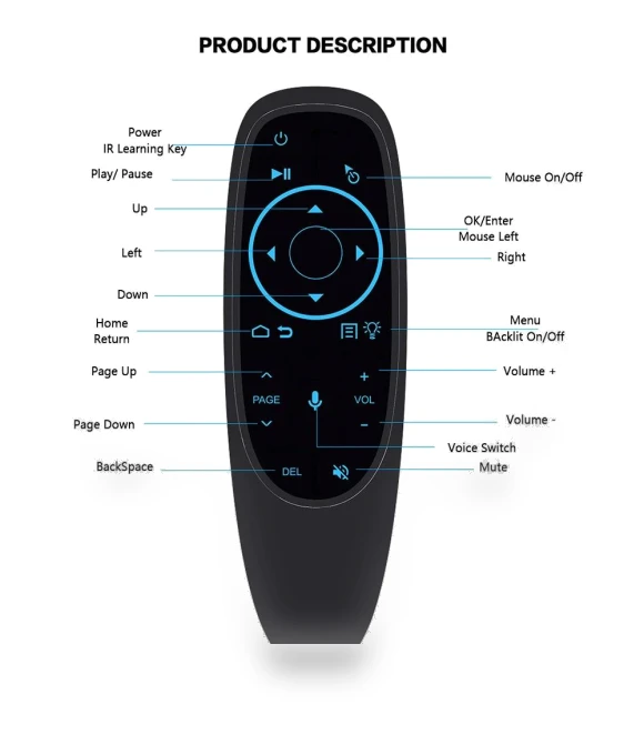 Smart Voice Remote Control — Remote Controls, Meiteai-All