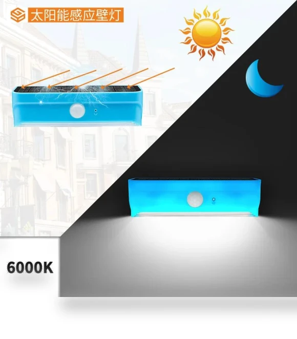 Motion Sensor LED Solar Light — Outdoor Security & Flood Lighting, AE Selection