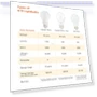 Thumbnail LED Light Bulbs — Compact Fluorescent, Amazon Basics