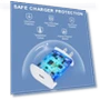 Thumbnail Fast Charging USB C Charger Block & Cable — Chargers, Shenzhen Xihuida Electronics Co., Ltd.