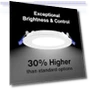 Thumbnail Smart RGB Recessed Lights with Smart Wall Switch — LED, Colorado Lighting