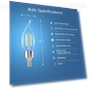 Thumbnail Smart LED Candle Wifi Bulb — Compact Fluorescent, Feit Electric