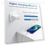 Thumbnail Fast Charging USB C Charger Block with 6FT Cable — Chargers, Novobit