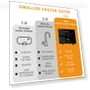 Thumbnail Electric Tankless Water Heater — Instant Hot Water Solutions, HNK