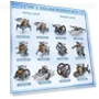 Thumbnail 12-in-1 Education Solar Robot Toys — Solar Power, WATUDOU