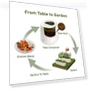 Thumbnail Electric Kitchen Composter — Composting Bins, Vego