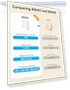 Thumbnail Water Leak Detector — Water Leak Detection Systems, GoveeLife