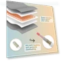 Thumbnail Heating Pad for Back Pain & Cramps Relief — Thermal Comfort Solutions, Comfytemp