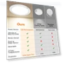 Thumbnail Motion Sensor Ceiling Light — Overhead Lighting, Bairth