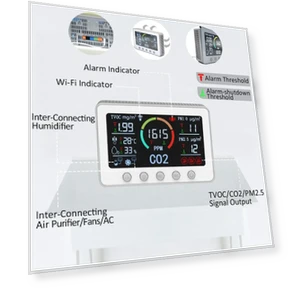Smart CO2 Meter with Air Quality Monitoring — Home Climate Control, Tuya