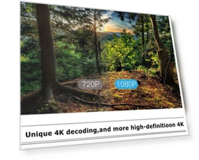 Smart HD Projector — Home Theater Projectors, WEJOY