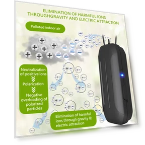 Portable Anion Air Purifier — Activated Carbon Air Purifiers