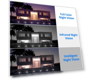 Wireless Speed Dome Camera with Zoom and Audio — Security Cameras, Hiseeu
