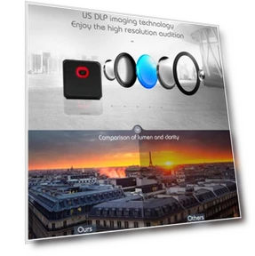 Cube Mini LED Projector — Home Theater Projectors, DL