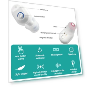 On-Ear Sound Amplifier Hearing Aid — Hearing Support