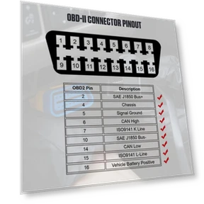 Digital Multifunctional Car HUD Meter — Car Accessories & Gadgets, AUTOOL