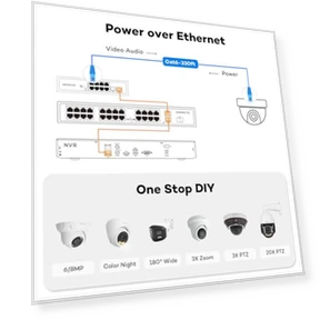 32 Channel Security Camera System — Complete Surveillance Systems, ONWOTE