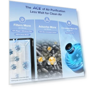 Air Purifier for Large Room — Activated Carbon Air Purifiers, LEVOIT