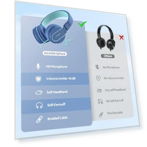 Kids Headphones Bulk 10-Pack for K-12 School Classroom — In-Ear Headphones, AILIHEN