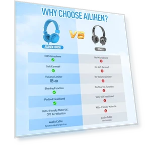Kids Headphones Bulk 10-Pack for School Classroom K-12 — In-Ear Headphones, AILIHEN