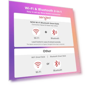 Smart Light Bulbs — LED, Sengled