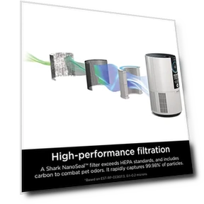 Air Purifier For Home Pets — Activated Carbon Air Purifiers, Shark