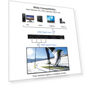 4-channel video wall controller for TV — Wall Controllers, Honor Electronics
