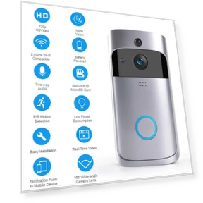 Wireless WIFI Video Doorbell — Smart Home Security, Five Colorful