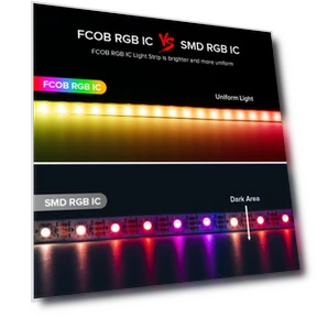 FCOB SPI RGB IC LED Strip — LED Strips, AE Selection