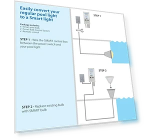 Smart LED Color Changing Pool Light Bulb — LED, Life-Bulb