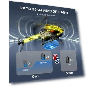 Remote Control Helicopter for Kids — Helicopter, BUSSGO