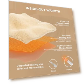 Heated Blanket Throw — Electric, Bedsure