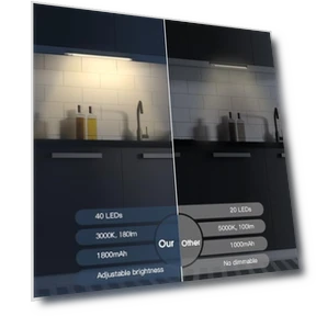 Under Cabinet Lighting — Under-Cabinet Lights, MCGOR