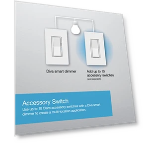 Smart Dimmer Switch for Smart Lighting — Dimmer Switches, Lutron