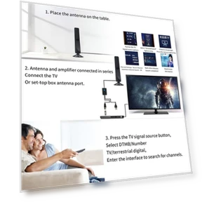 Digital Antenna for Smart TV — Antennas, Fairy Expounds