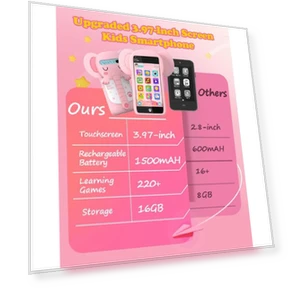 Kids Smartphone — Interactive Learning Devices