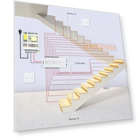 Motion Sensor LED Stair Lighting Kit — Step Lights, RWOFNIA